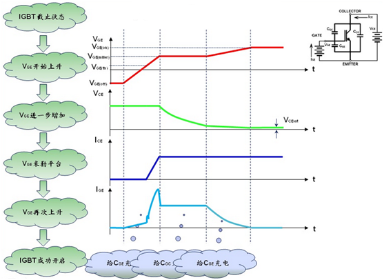 IGBT開(kāi)關(guān)過(guò)程