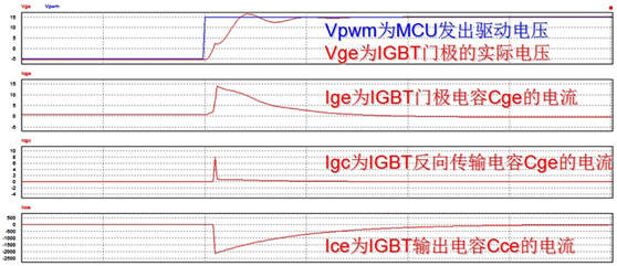 IGBT開(kāi)關(guān)過(guò)程