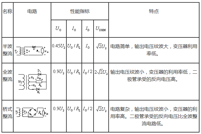 直流穩壓電源