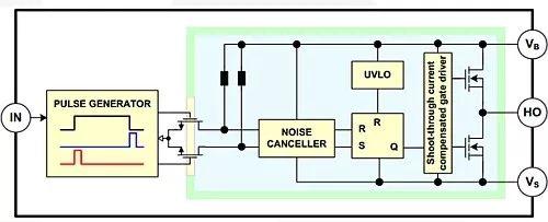 P溝道與N溝道MOSFET在開關電源中的應用