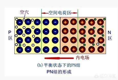 直流電路串聯(lián)整流二極管