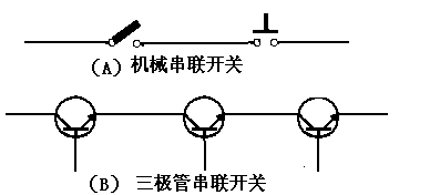 三極管開關(guān)電路設(shè)計(jì)