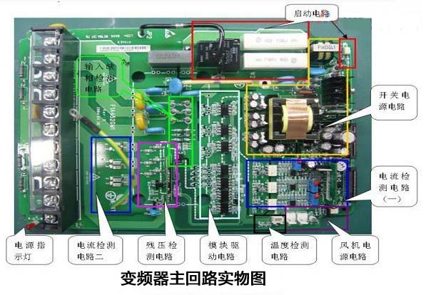 變頻器原理