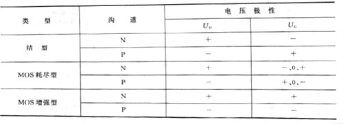 場效應管工作原理