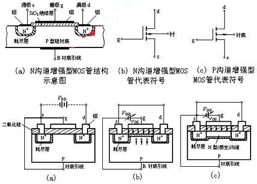 絕緣柵型場(chǎng)效應(yīng)管