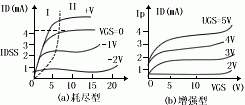 場效應管晶體管