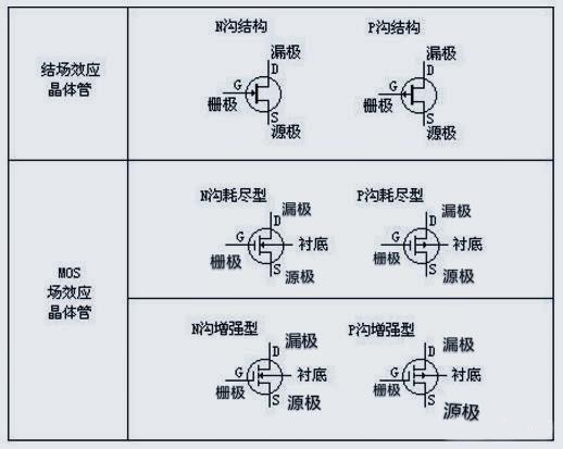 場(chǎng)效應(yīng)管的極性