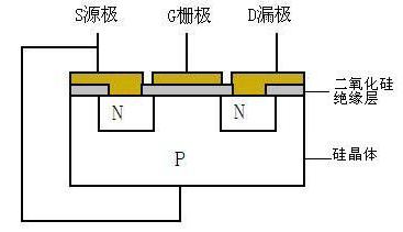 MOS管的開關特性