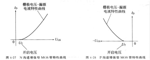 場(chǎng)效應(yīng)管工作原理