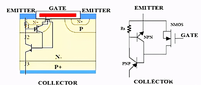 IGBT,mos管