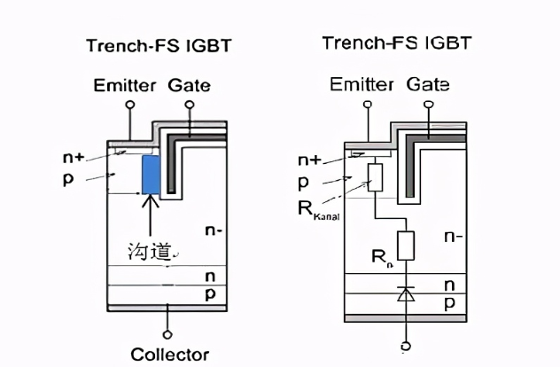 IGBT,mos管