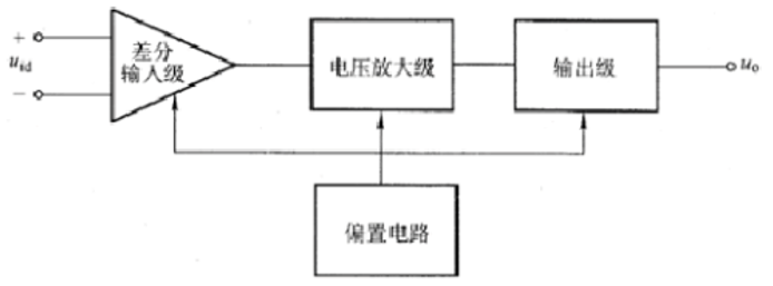 運算放大器