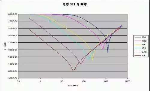 射頻電路電源