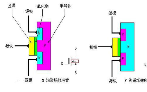 結型場效應管