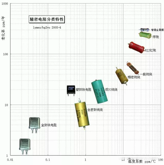 精密電阻