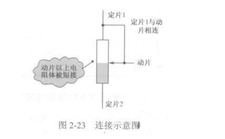 可變電阻器