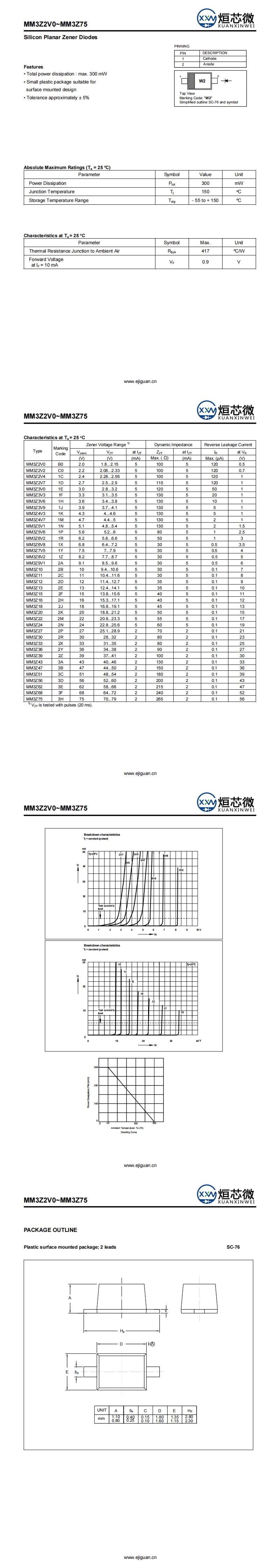 MM3Z62穩壓二極管