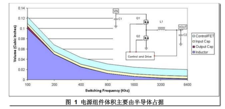 DCDC開關(guān)電源