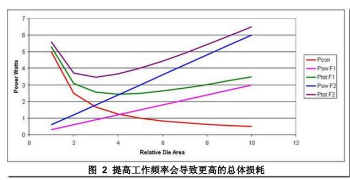 DCDC開關(guān)電源