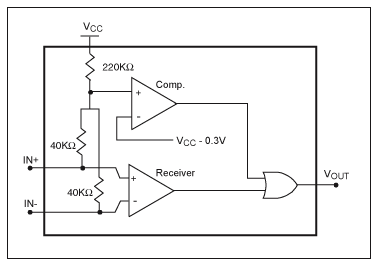 LVDS失效保護(hù)電路