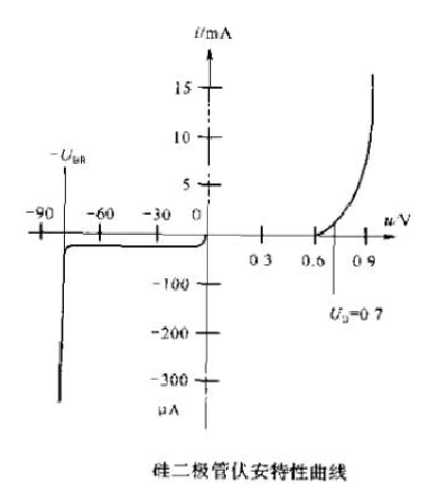 二極管