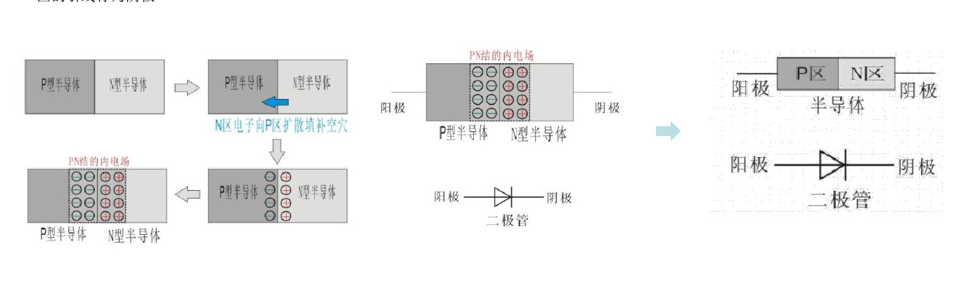 二極管結(jié)構(gòu),二極管原理