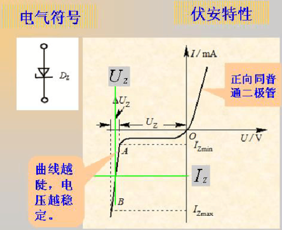 二極管