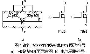 場(chǎng)效應(yīng)管的內(nèi)部結(jié)構(gòu)