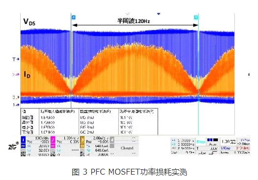 場效應管功耗