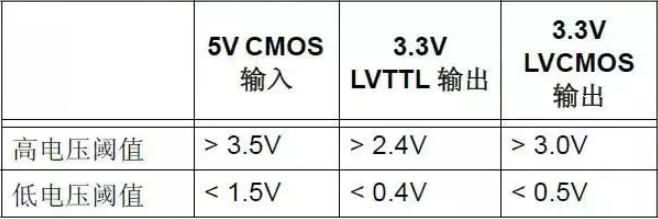 穩壓器電源電路