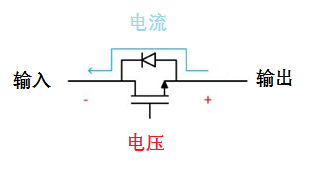 防止反向電流