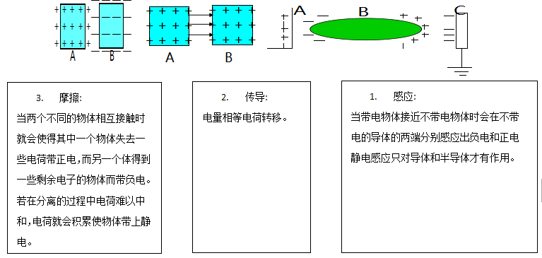 ESD