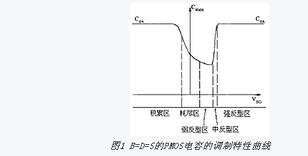 射頻電路