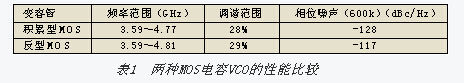 射頻電路