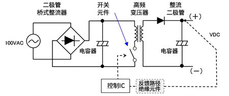 開關AC-DC轉換