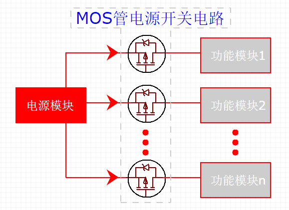 MOS管電源開(kāi)關(guān)電路