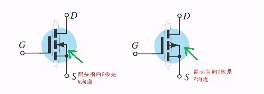 N溝道與P溝道如何區(qū)分