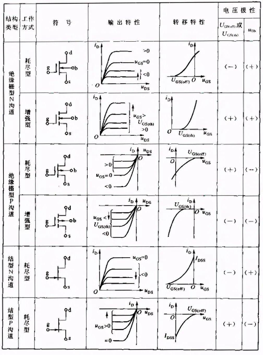 N溝道與P溝道如何區(qū)分