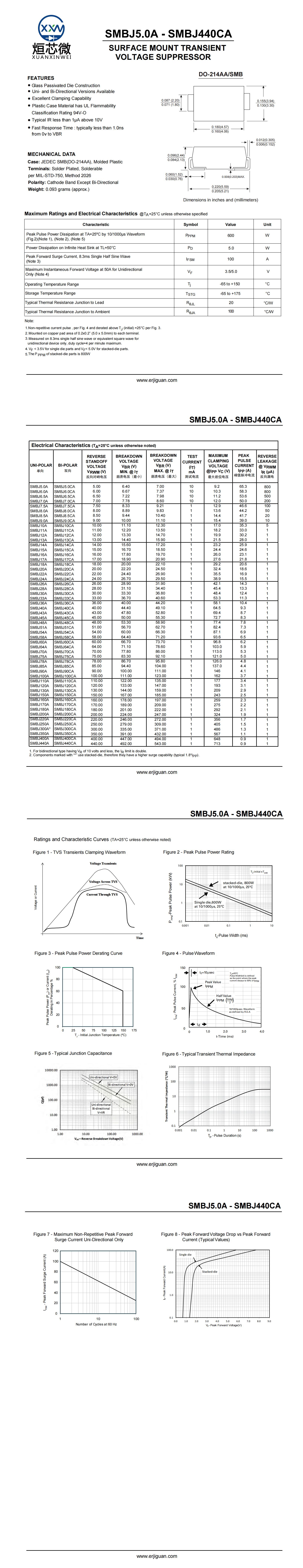 SMBJ33A