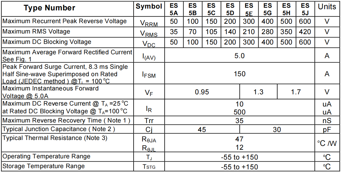 ES5J