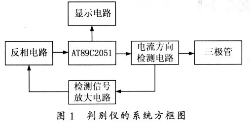 小功率BJT管