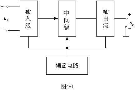 運算放大器設計