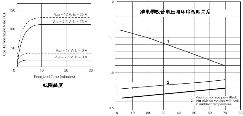 繼電器的驅(qū)動(dòng)設(shè)計(jì)