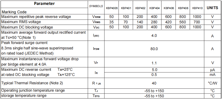 KBP410