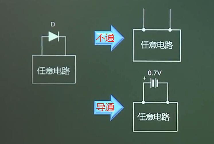 二極管的性質 伏安特性