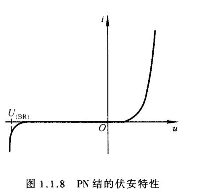 二極管