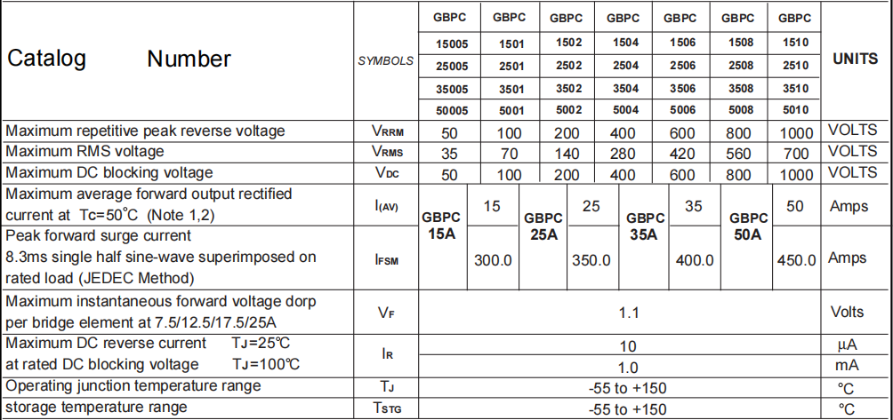 GBPC5010