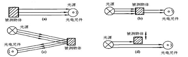 光電傳感器