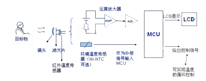 傳感器