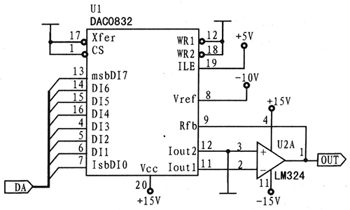 FPGA DDS